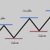حمایت مقاومت و روند